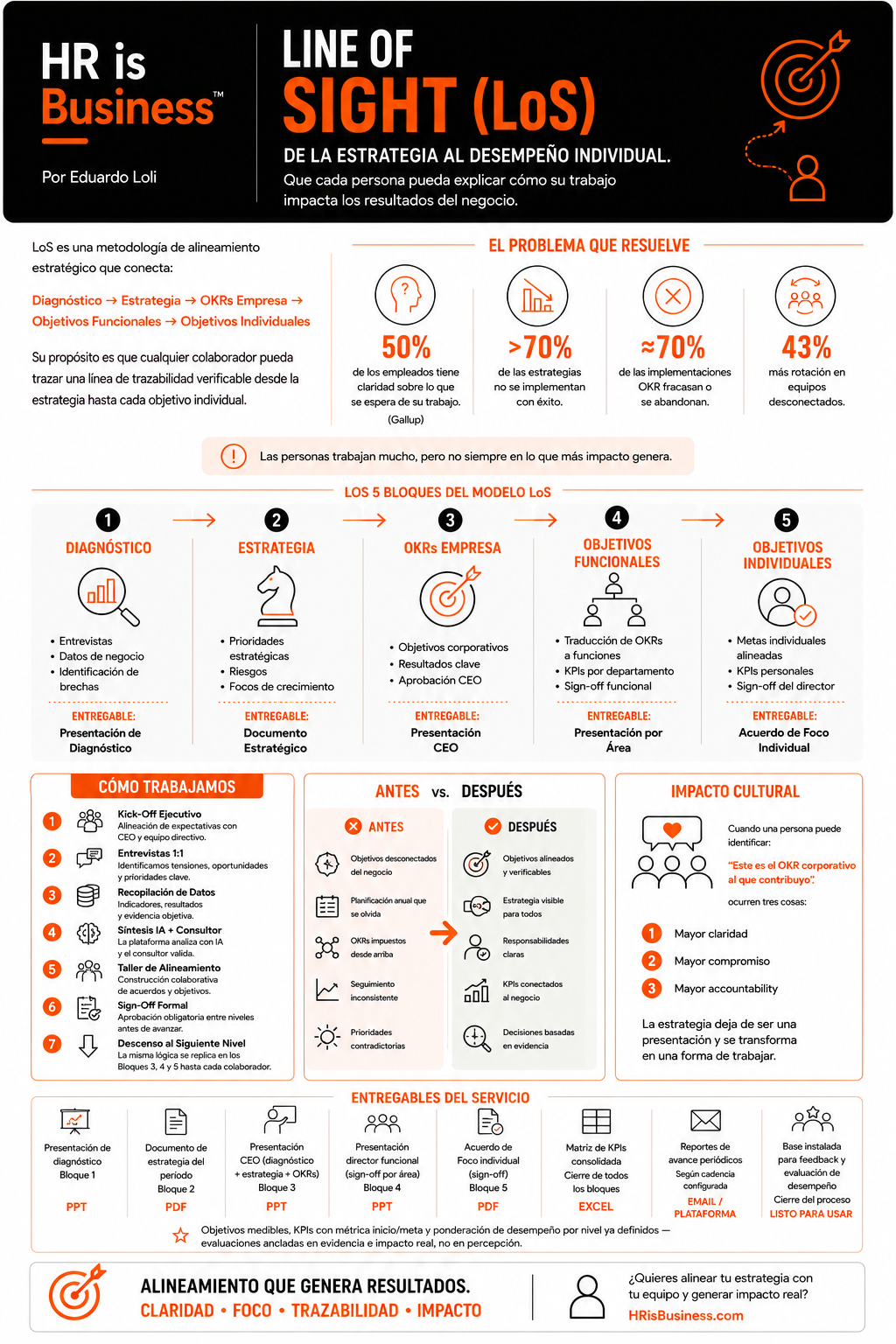 Infografía Line of Sight