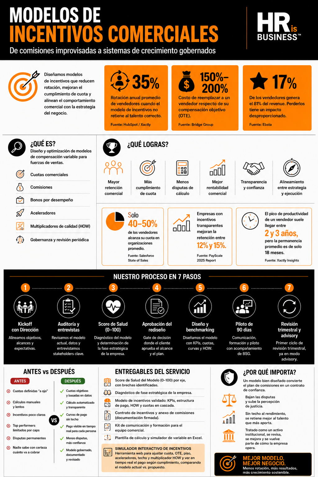 Infografía Incentivos Comerciales