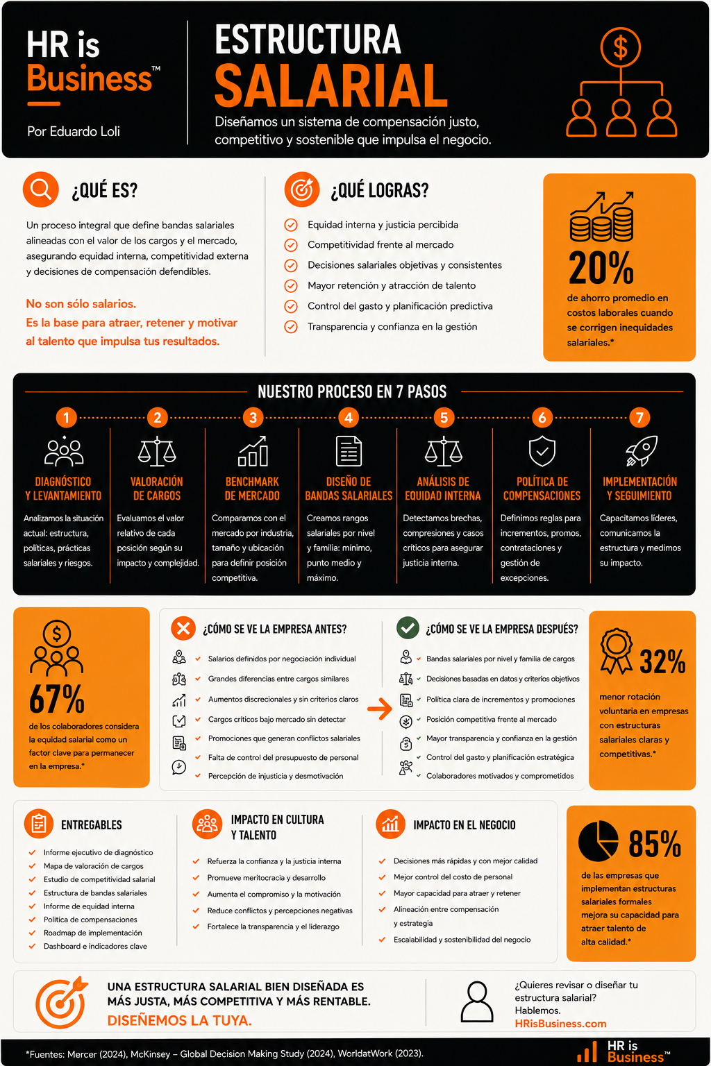 Infografía Estructura Salarial