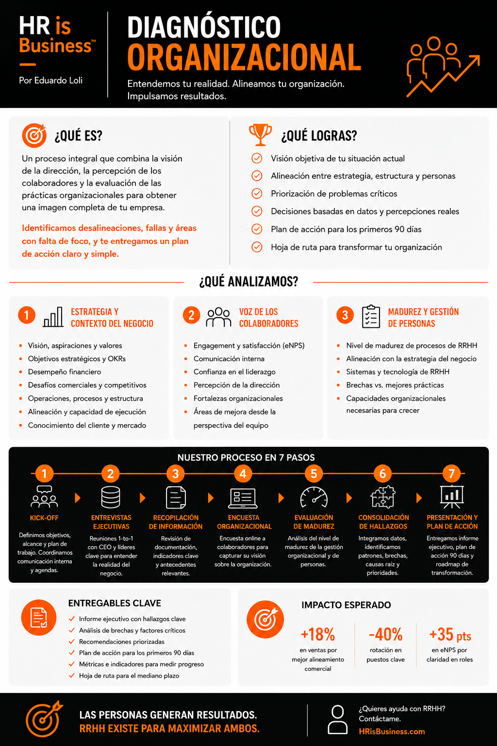 Infografía Diagnóstico Organizacional
