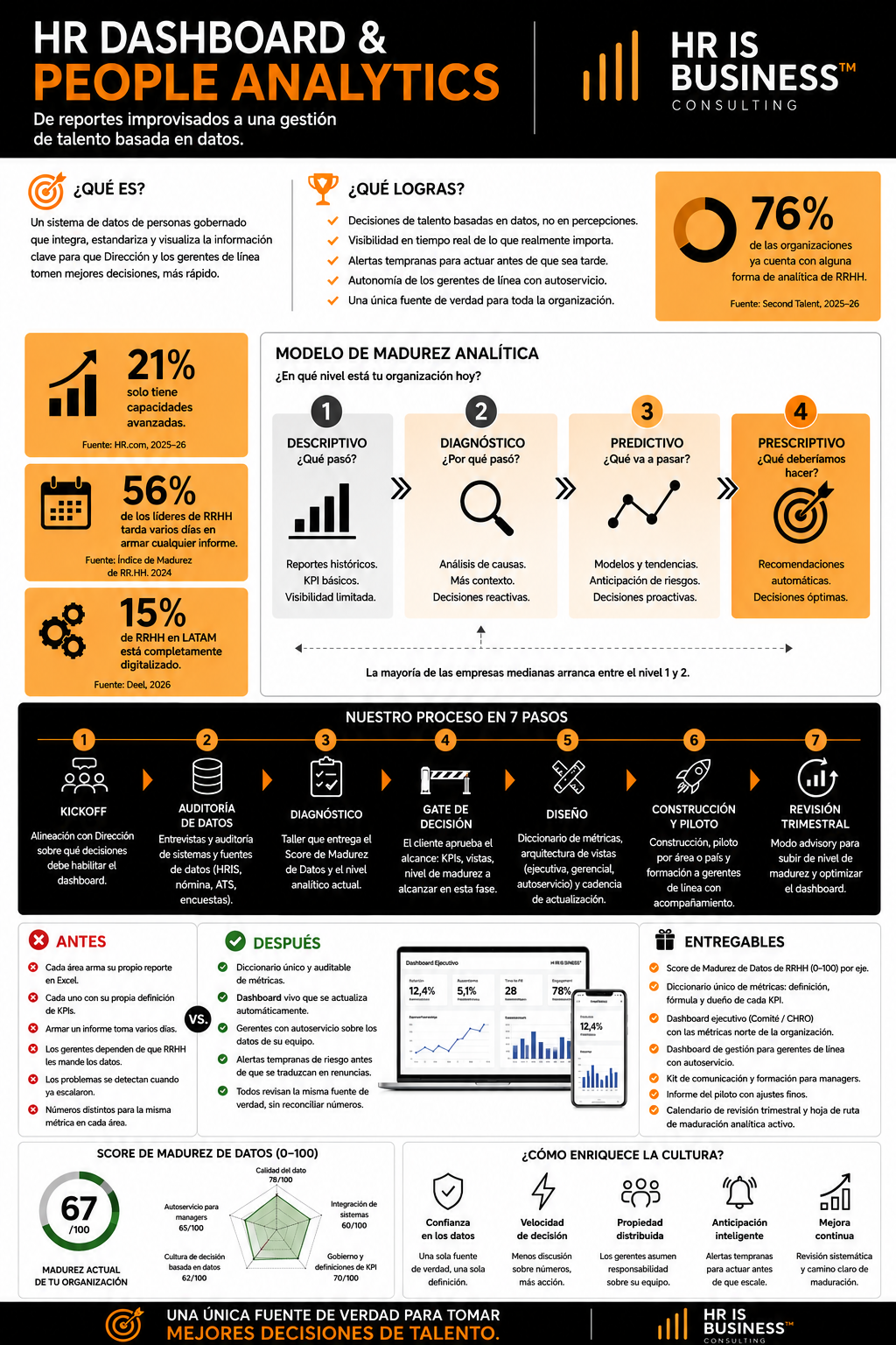 Infografía HR Dashboard